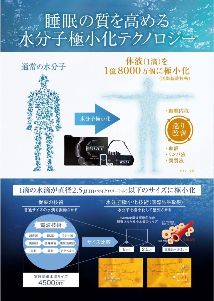 WOTT 水分子極小化テクノロジー